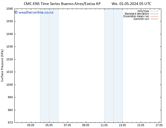 Surface pressure CMC TS Th 02.05.2024 11 UTC