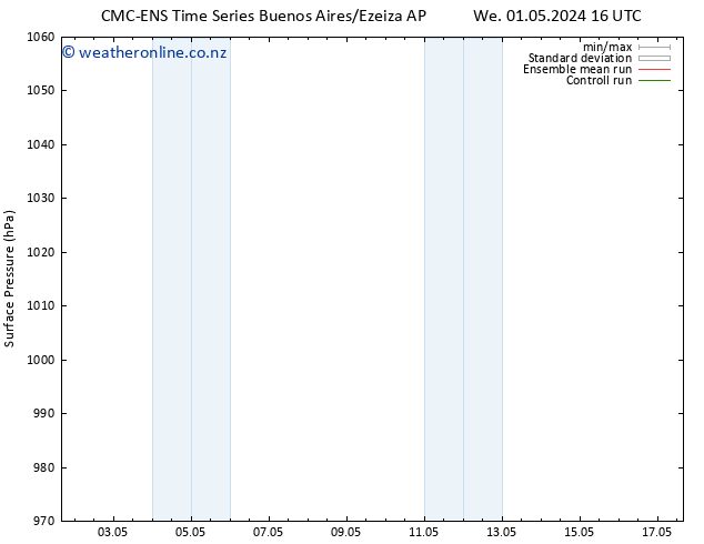 Surface pressure CMC TS We 01.05.2024 22 UTC