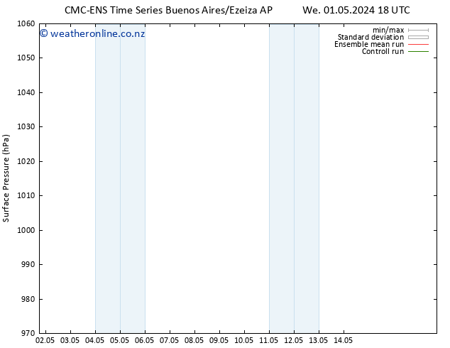 Surface pressure CMC TS Su 05.05.2024 06 UTC