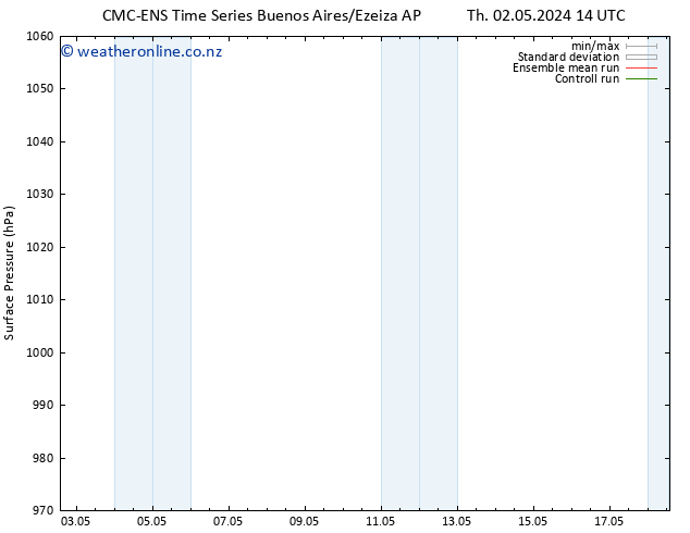 Surface pressure CMC TS Fr 03.05.2024 14 UTC