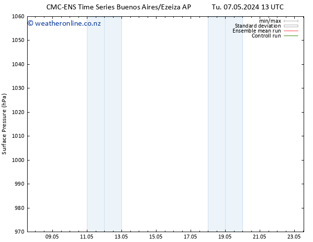 Surface pressure CMC TS Tu 07.05.2024 13 UTC