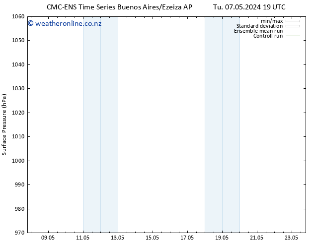 Surface pressure CMC TS Tu 07.05.2024 19 UTC