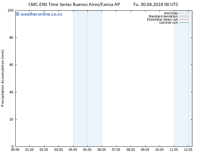 Precipitation accum. CMC TS We 01.05.2024 18 UTC