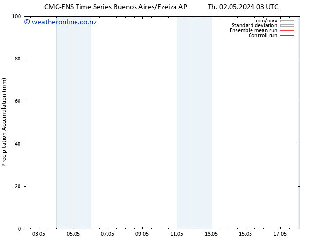 Precipitation accum. CMC TS Tu 07.05.2024 21 UTC