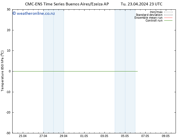 Temp. 850 hPa CMC TS We 24.04.2024 05 UTC