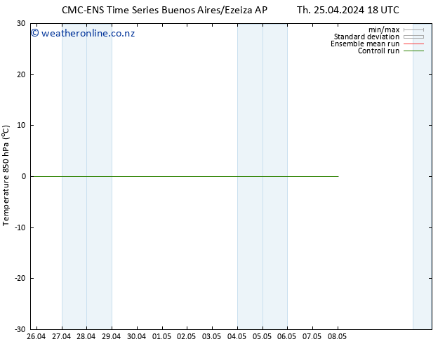 Temp. 850 hPa CMC TS We 08.05.2024 00 UTC