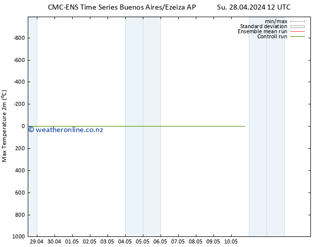 Temperature High (2m) CMC TS Sa 04.05.2024 18 UTC