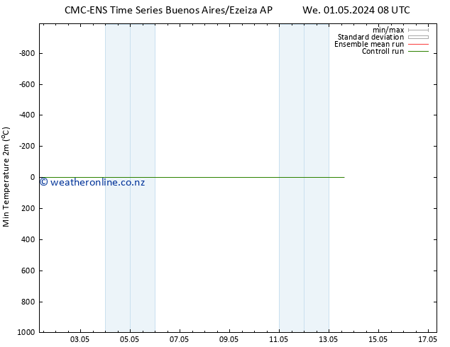 Temperature Low (2m) CMC TS Sa 04.05.2024 20 UTC