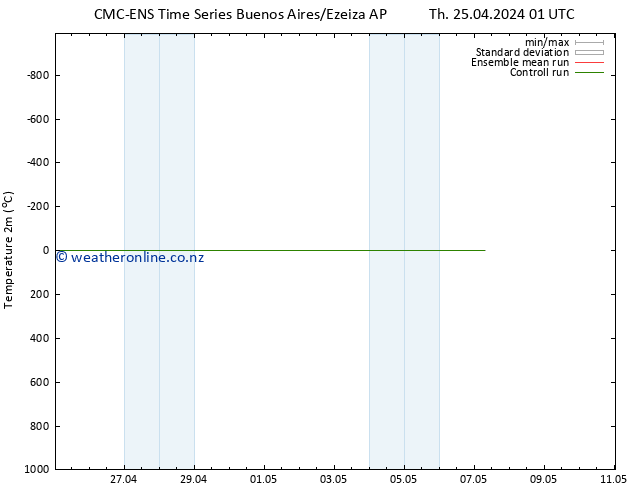 Temperature (2m) CMC TS Fr 26.04.2024 01 UTC