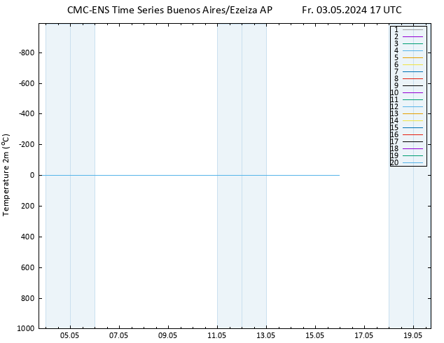 Temperature (2m) CMC TS Fr 03.05.2024 17 UTC