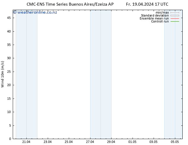 Surface wind CMC TS Fr 19.04.2024 17 UTC