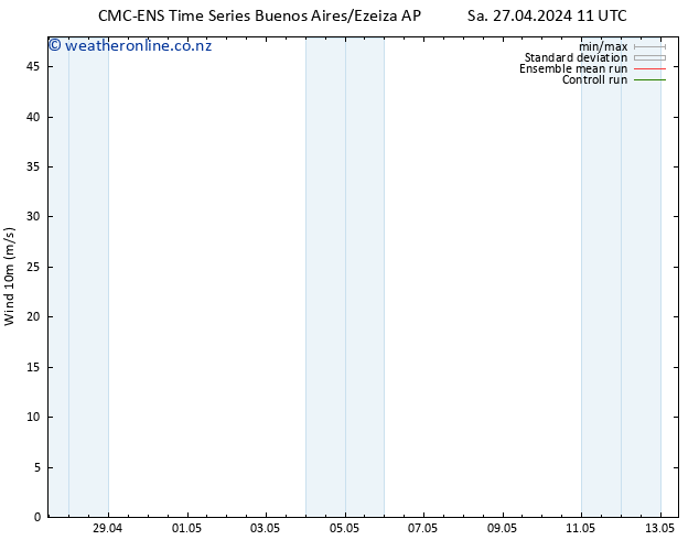 Surface wind CMC TS Mo 29.04.2024 23 UTC