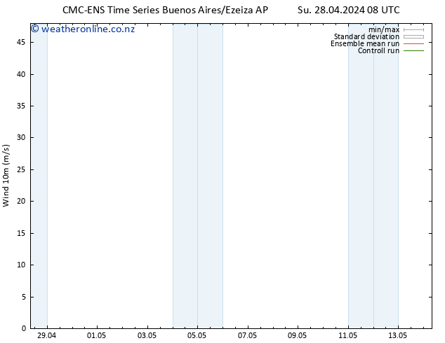 Surface wind CMC TS Su 28.04.2024 08 UTC