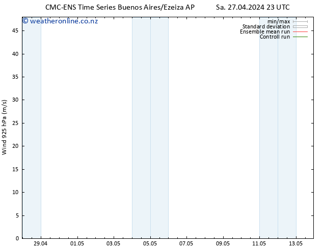 Wind 925 hPa CMC TS Sa 04.05.2024 05 UTC