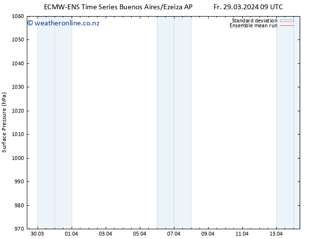 Surface pressure ECMWFTS Su 31.03.2024 09 UTC