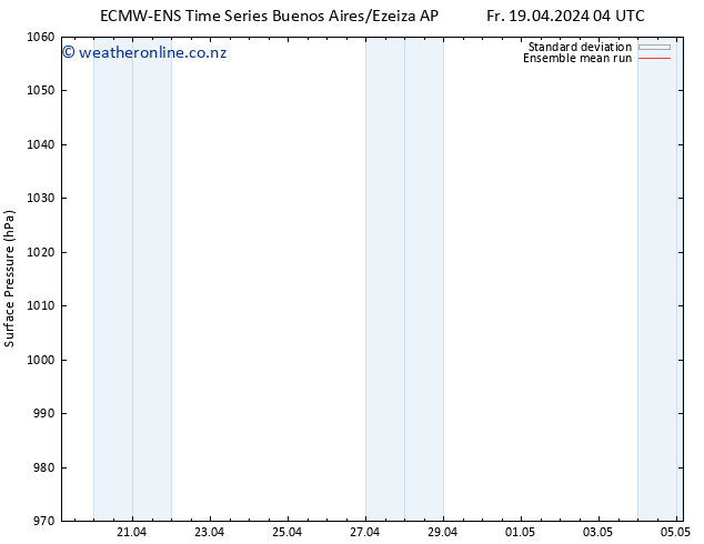 Surface pressure ECMWFTS We 24.04.2024 04 UTC