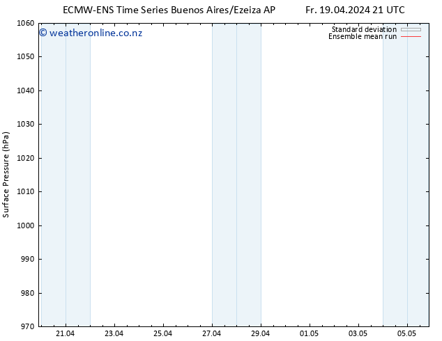 Surface pressure ECMWFTS Sa 20.04.2024 21 UTC
