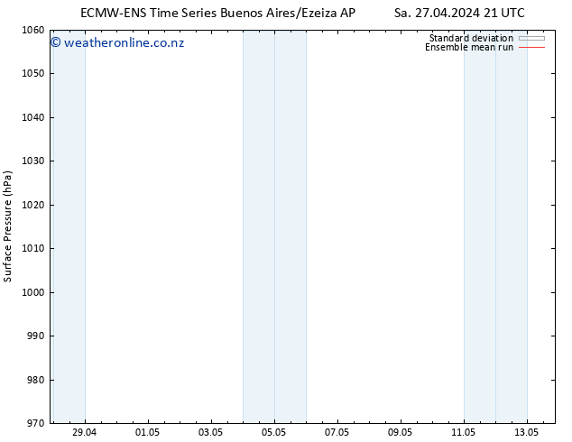 Surface pressure ECMWFTS Tu 07.05.2024 21 UTC