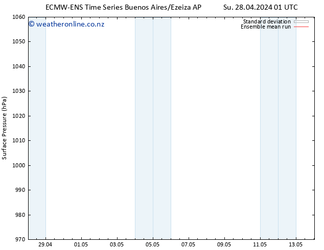 Surface pressure ECMWFTS Mo 29.04.2024 01 UTC