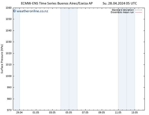 Surface pressure ECMWFTS Sa 04.05.2024 05 UTC