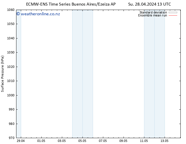 Surface pressure ECMWFTS Fr 03.05.2024 13 UTC