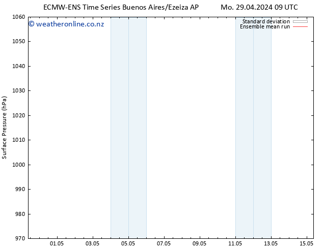Surface pressure ECMWFTS We 01.05.2024 09 UTC