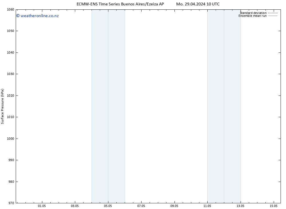 Surface pressure ECMWFTS Th 02.05.2024 10 UTC