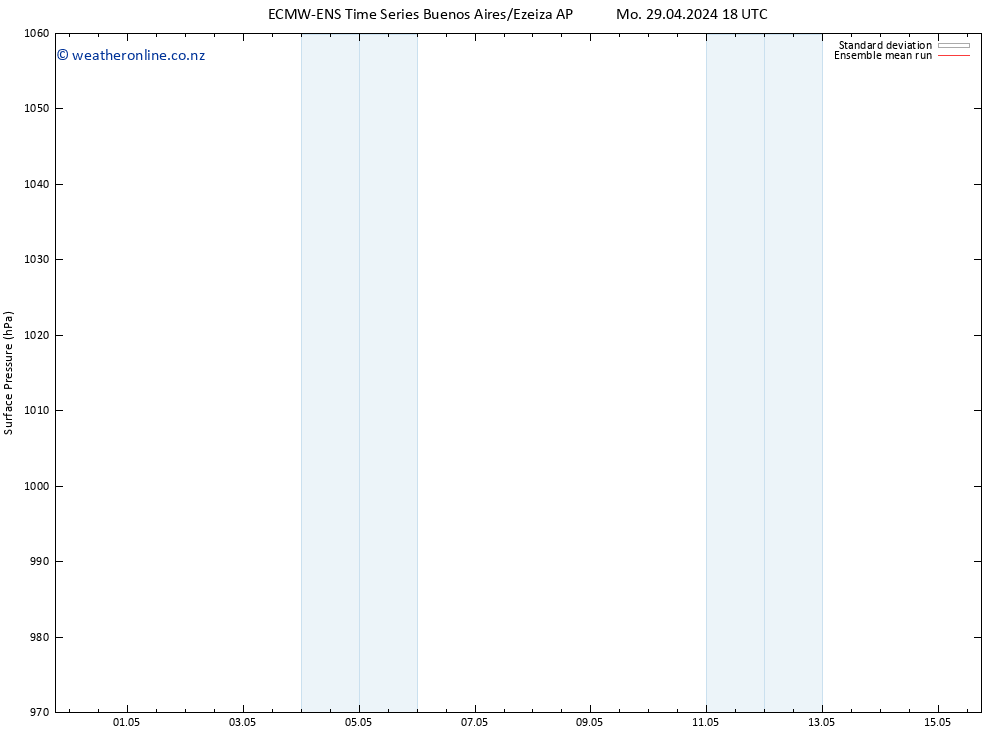 Surface pressure ECMWFTS Sa 04.05.2024 18 UTC