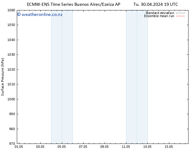 Surface pressure ECMWFTS Su 05.05.2024 19 UTC