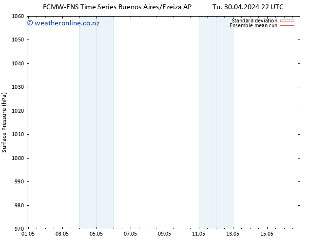 Surface pressure ECMWFTS Tu 07.05.2024 22 UTC