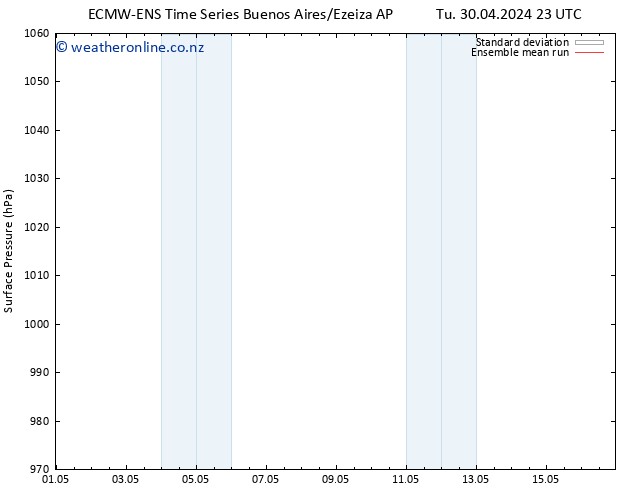 Surface pressure ECMWFTS Th 09.05.2024 23 UTC