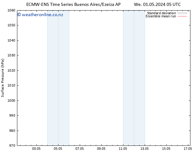 Surface pressure ECMWFTS Th 02.05.2024 05 UTC