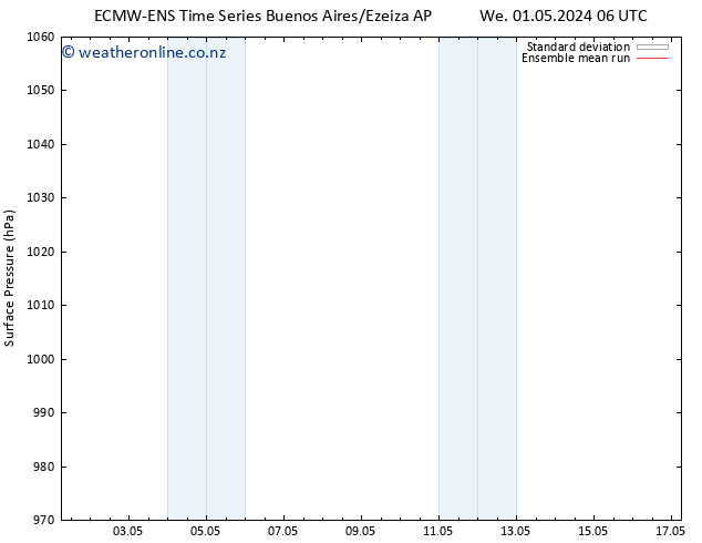 Surface pressure ECMWFTS Fr 03.05.2024 06 UTC