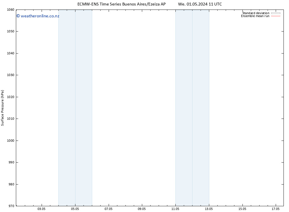 Surface pressure ECMWFTS Fr 10.05.2024 11 UTC