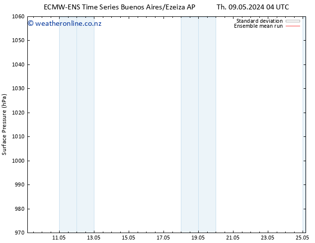 Surface pressure ECMWFTS Su 12.05.2024 04 UTC