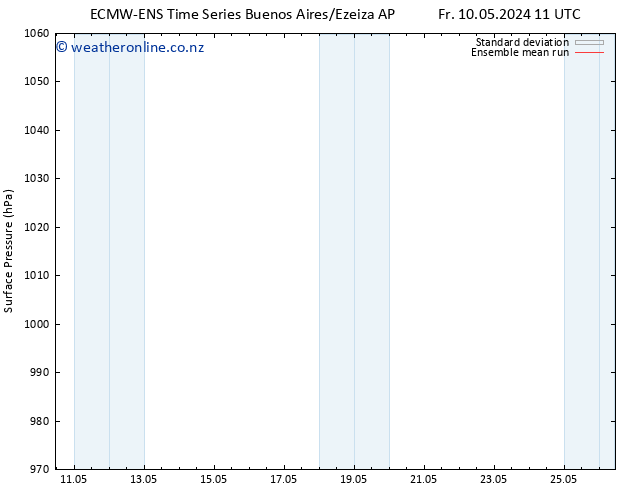 Surface pressure ECMWFTS Mo 13.05.2024 11 UTC