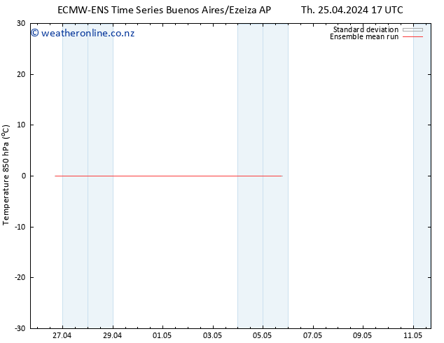 Temp. 850 hPa ECMWFTS Fr 26.04.2024 17 UTC