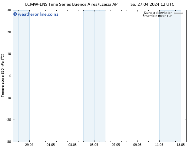 Temp. 850 hPa ECMWFTS Tu 30.04.2024 12 UTC