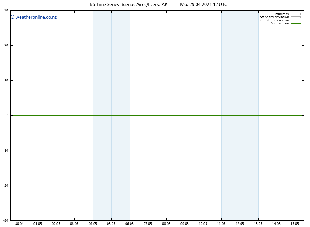 Surface wind GEFS TS Mo 29.04.2024 12 UTC