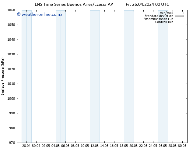 Surface pressure GEFS TS Sa 04.05.2024 00 UTC