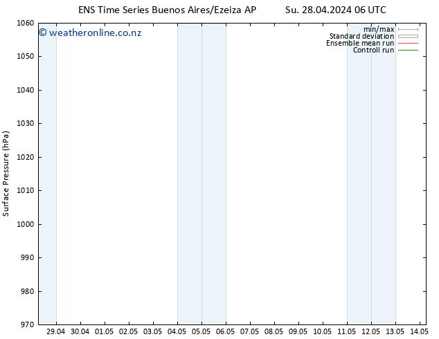 Surface pressure GEFS TS Su 28.04.2024 18 UTC