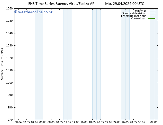 Surface pressure GEFS TS Mo 06.05.2024 12 UTC