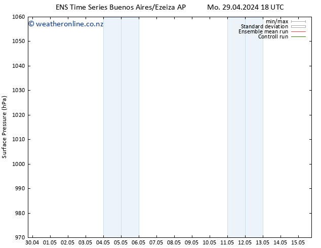 Surface pressure GEFS TS Tu 30.04.2024 00 UTC