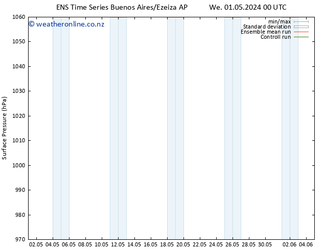 Surface pressure GEFS TS We 01.05.2024 12 UTC