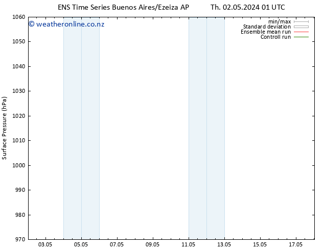 Surface pressure GEFS TS Fr 03.05.2024 13 UTC