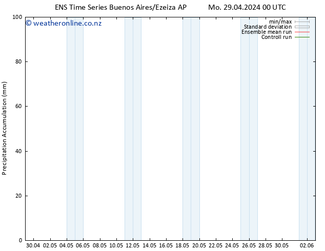 Precipitation accum. GEFS TS Mo 29.04.2024 12 UTC