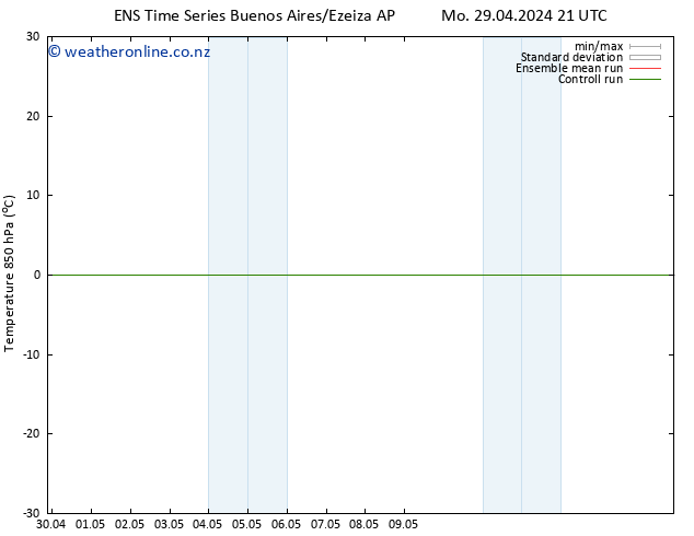 Temp. 850 hPa GEFS TS Mo 29.04.2024 21 UTC