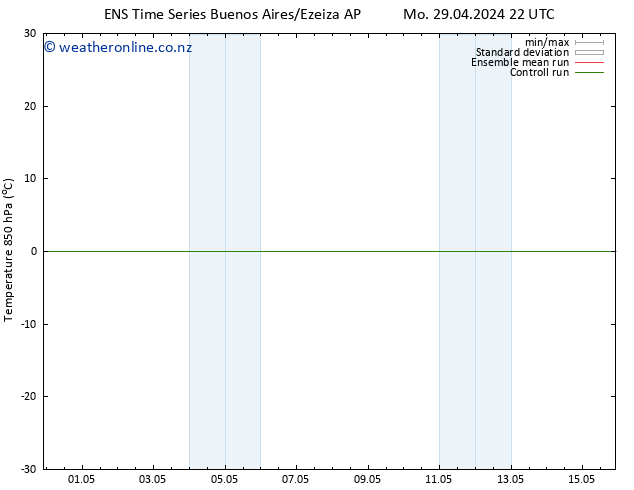 Temp. 850 hPa GEFS TS Tu 30.04.2024 04 UTC