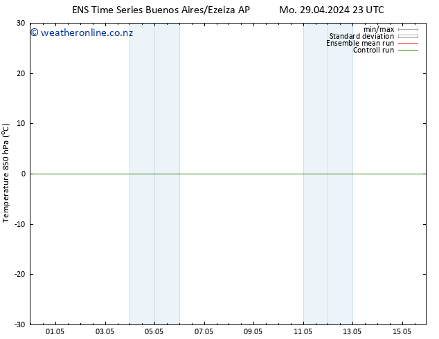 Temp. 850 hPa GEFS TS Fr 03.05.2024 11 UTC