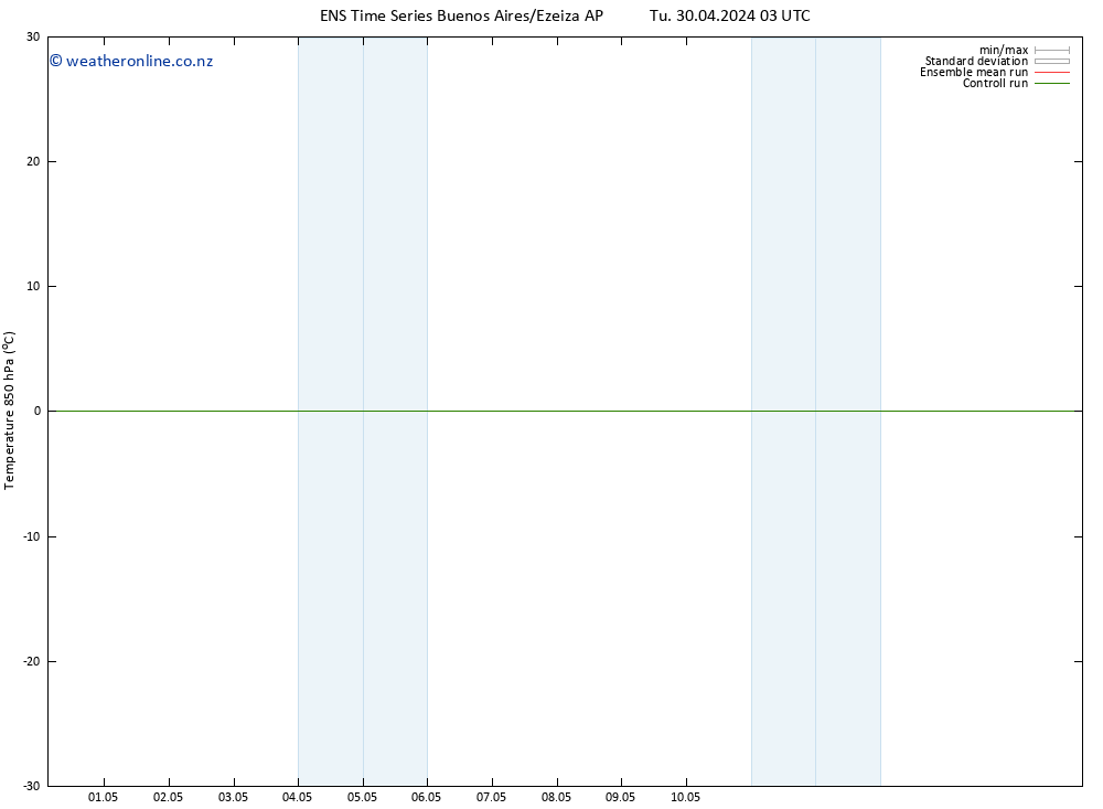 Temp. 850 hPa GEFS TS Tu 30.04.2024 09 UTC